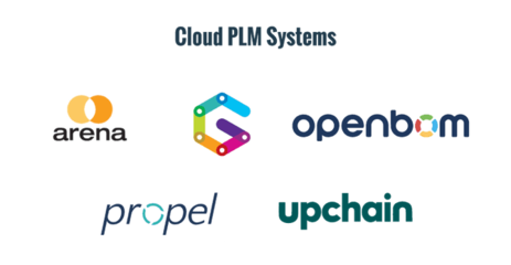 產(chǎn)品生命周期數(shù)字化 PLM的挑戰(zhàn)、實(shí)踐與未來(lái)展望